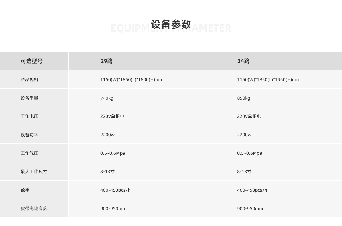 平闆寫-核号設備 設備參數(shù).png